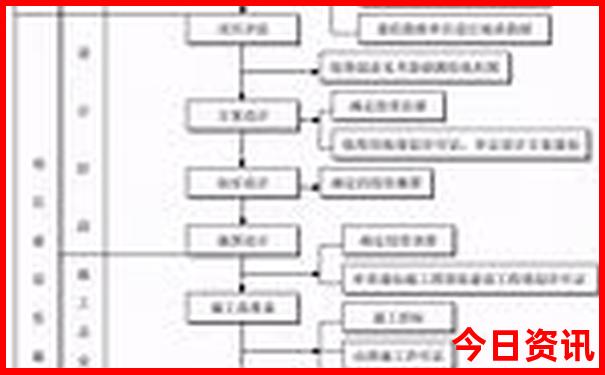 贵阳北附近景点推荐